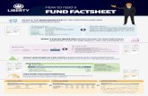How to read a FUND FACTSHEET - Liberty
