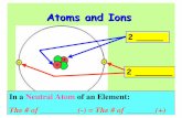 Atoms and Ions - SSS Chemistry