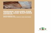 2012 Design Values For Joists And Rafters - AWC