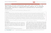 RESEARCH Open Access Multiple linear epitopes (B-cell, CTL ...