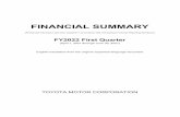 FINANCIAL SUMMARY FY2022 First Quarter