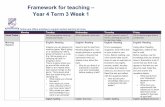 Framework for teaching – Year 4 Term 3 Week 1