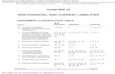 CHAPTER 13 NON-FINANCIAL AND CURRENT LIABILITIES