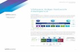 VMware Edge Network Intelligence