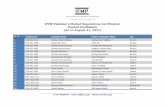IFMP Pakistan’s Market Regulations Certification Passed ...
