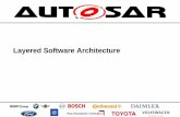 AUTOSAR Layered Software Architecture