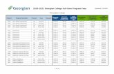 2020-2021 Georgian College Full-time Program Fees ...
