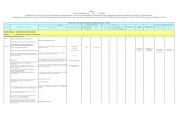 ANEXO DE LA ORDENANZA Nº 555 -2016-MSS Modificación …