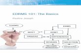 EDRMS 101: The Basics - Curtin University