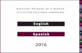 Glossary at a Glance Spanish - EAC