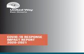 COVID-19 Response Impact Report 2020-2021