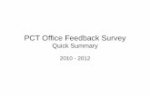PCT Office Feedback Survey - WIPO