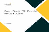 Fourth Quarter 2020 Financial Results & 2021 Outlook