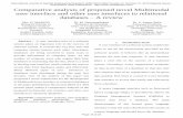 Comparative analysis of proposed novel Multimodal user ...