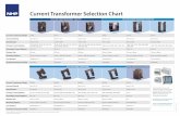 Current Transformer Selection Chart