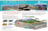 THE ROCK CYCLE - geolsoc.org.uk