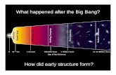 What happened after the Big Bang?