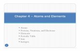 Chapter 4 – Atoms and Elements