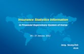 Insurance Statistics Information - OECD