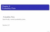 Chapter 6 Probability Plots