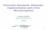 Percentile Standards: Rationale, Implementation and a Few ...