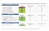 Indicators for Community Safety Partnership Performance ...
