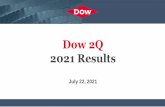 Dow 2Q 2021 Results