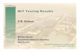 MIT Testing Results