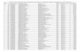 MERIT LIST OF REGISTERED CANDIDATES FOR B.Sc. NURSING ...