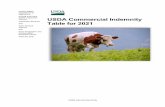 USDA Commercial Indemnity Table, 2021