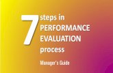 7 steps in Performance Review Process