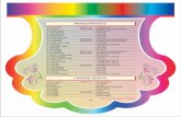 073-141 Doctors List Anaesthetists - Puspanjali