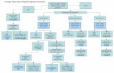 Foreign Visitor (Non Payroll) Payment Flowchart Did ...