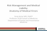 Risk Management and Medical Liability: Anatomy of Medical ...