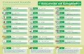 Sounds of English - Sounds Sheet (Extended Code)