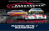 INTERNATIONALES AUTOMOBIL - Automobil Bergrennen