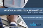 MONTHLY MARKET REVIEW AND FORECAST