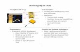 Technology Quad Chart - NASA