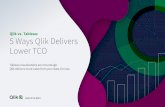 Qlik vs. Tableau: 5 Ways Qlik Delivers Lower TCO