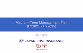 Medium-Term Management Plan (FY2021-FY2025)