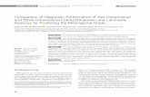 Comparison of Diagnostic Performance of Two-Dimensional ...