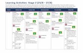 Learning Activities- Stage 2 (23/8 27/8)