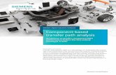 Siemens Digital Industries Software Component-based ...
