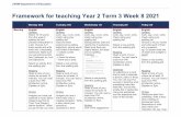 Framework for teaching Year 2 Term 3 Week 8 2021
