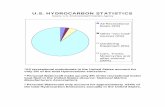 U.S. HYDROCARBON STATISTICS - pwia.org