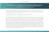 The Four Types of Threat Detection - Dragos