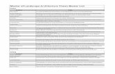 Master of Landscape Architecture Thesis Master List