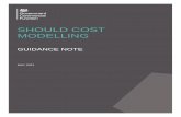 Should Cost Modelling