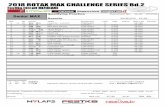 Qualifying Practice Senior MAX - festika-mizunami.com