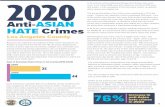 Anti-Asian Hate Crime Report 2020